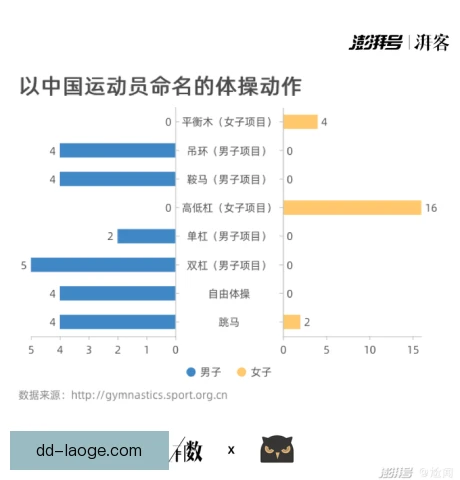 带操动作标准性，器械轨迹与身体姿态须同步